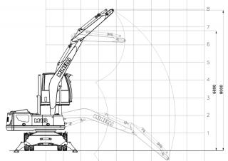 Manipuladores de materiales Minelli M18