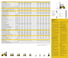 Caterpillar DP50N Dimensiones y tamaño