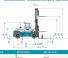 Konecranes SMV 33-1200 B Dimensiones y tamaño