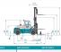 Konecranes SMV 42-1200 B Dimensiones y tamaño