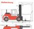 Kalmar DC 16-900