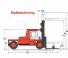 Kalmar DC 23,6-1200 N