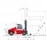 Kalmar DCE 100-12 Dimensiones y tamaño