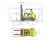 Hyster S7.0FT Dimensiones y tamaño