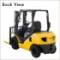 Carretillas elevadoras de gas Komatsu FG 18 HT-20
