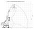 Manipuladores de materiales Minelli M30