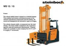 Carretillas elevadoras de carga lateral eléctricas Steinbock WD 15