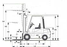 Carretillas elevadoras de gas Cesab SID/KL 30 G