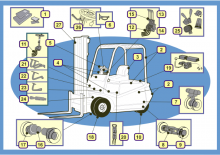 Carretillas elevadoras eléctricas BT CBE 1.8 F