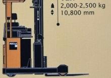 Carretillas elevadoras eléctricas Rocla TEH 20