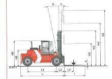 Carretillas elevadoras diesel Kalmar DCD90-6XL
