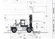 Carretillas elevadoras diesel Clark DPL 90
