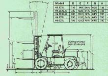 Carretillas elevadoras diesel Hyster H 3.50 XL