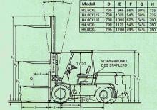 Carretillas elevadoras diesel Hyster H 4.00 XL/5