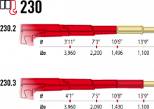 Grúas  de carga eléctricas Maxilift m 230.3 E