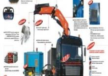 Grúas de carga hidráulicas PM 35025
