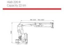 Grúas de carga móviles Hiab 220 R-F2