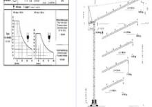 Grúas torre con pluma rotativa Terex Peiner SN 166 E-TS 19.1