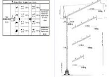 Grúas torre con pluma rotativa Terex Peiner SN 406-E-TS 212.1