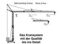 Grúas torre con rotación inferior König K 28 S-2 (2,60 m)