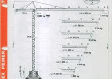 Grúas torre con rotación superior Terex Peiner SK 186-E-TS 20.2
