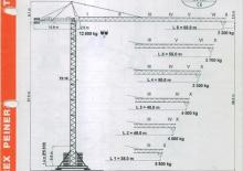 Grúas torre con rotación superior Terex Peiner SK 186/1-E-TS 19.1