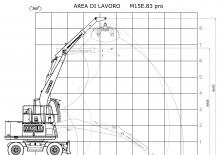 Manipuladores de materiales Minelli M15E