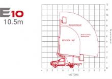 Plataformas telescópicas sobre camión Klubb E10