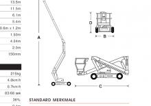 Plataformas articuladas de ruedas Snorkel AB 50J