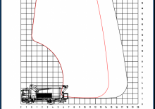 Plataformas elevadoras articuladas sobre camión Danilift PD300V