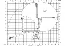 Plataformas elevadoras articuladas remolcables Versalift VO-42-MHI