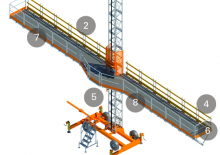 Plataformas elevadoras de mástil Alimak MC 650