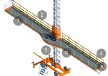 Plataformas elevadoras de mástil Alimak MC 650