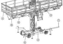 Plataformas elevadoras de mástil McUP McUP 50 1 M FAD 20 H