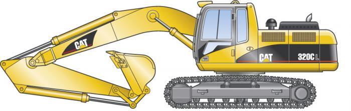 Caterpillar 320 C L Ficha tecnica & Especificaciones (2002-2005